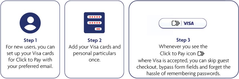 Visa Card Checkout: Online Bill Payment | UOB Malaysia